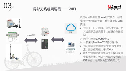 物聯網表的功能、應用場景與技術服務