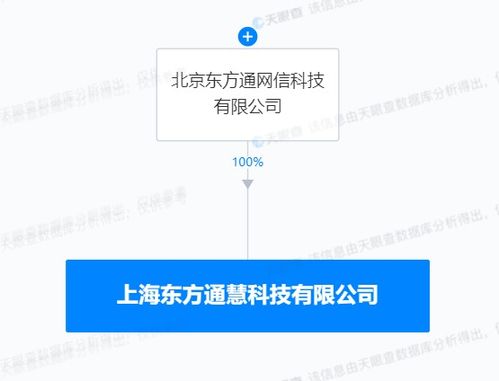 東方通在上海成立新公司，重點布局物聯網技術服務