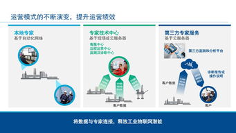 工業物聯網技術助力智能工廠建設實現卓越運營