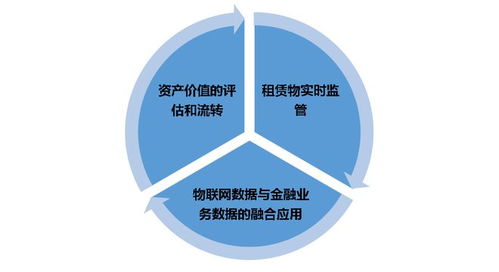 物聯(lián)網(wǎng)技術(shù) 重塑租賃公司資產(chǎn)管理的新引擎