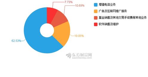 同花順2019上半年業績強勁增長，凈利潤同比飆升38.45%